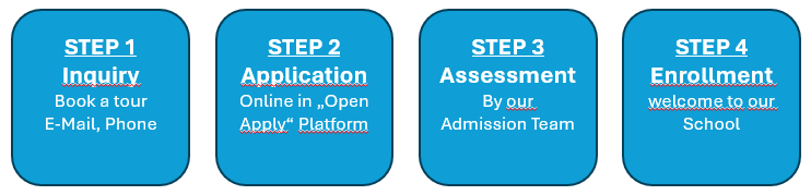 AdmissionSteps