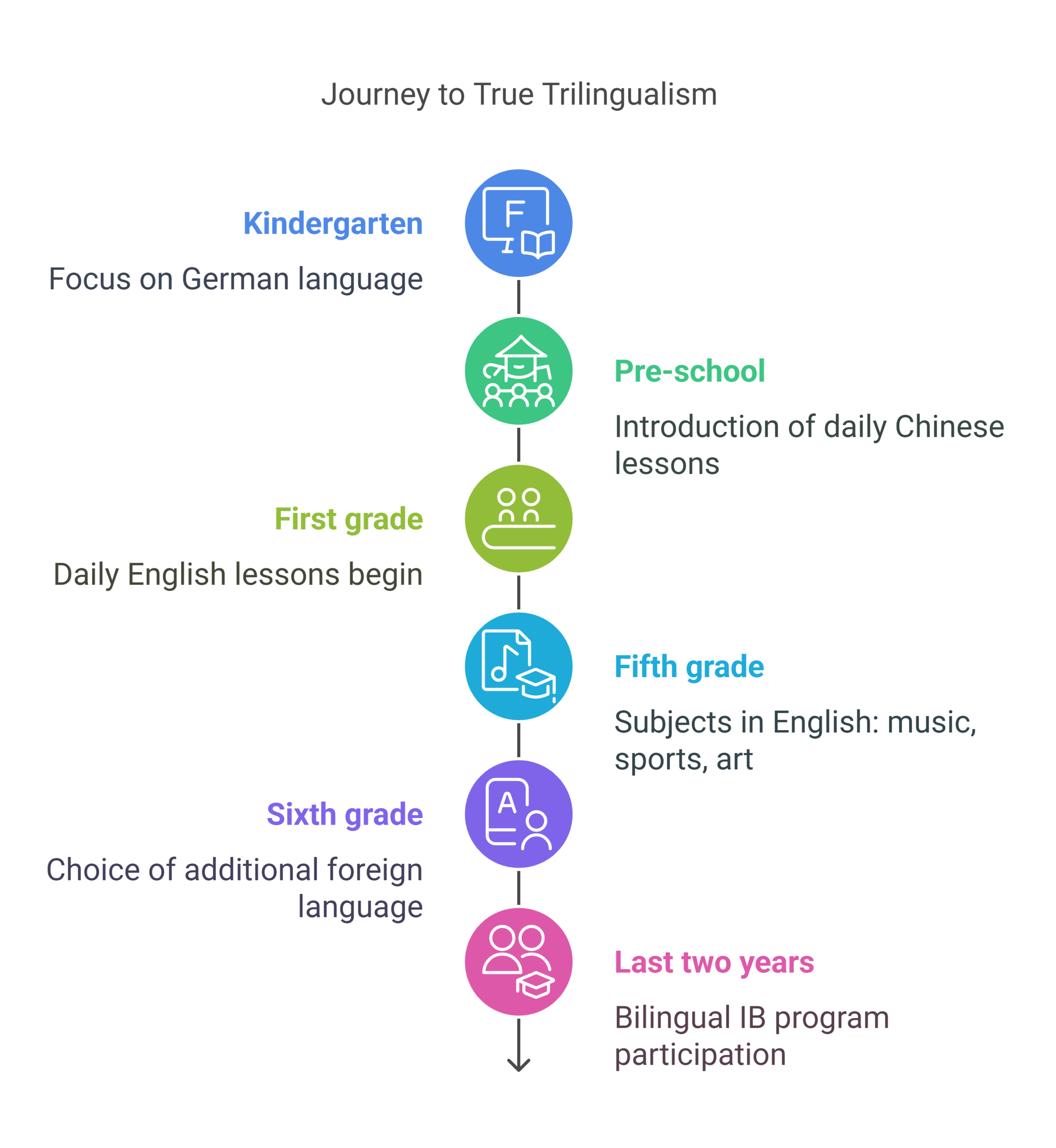 Is true trilingualism possible_ - visual selection (1)